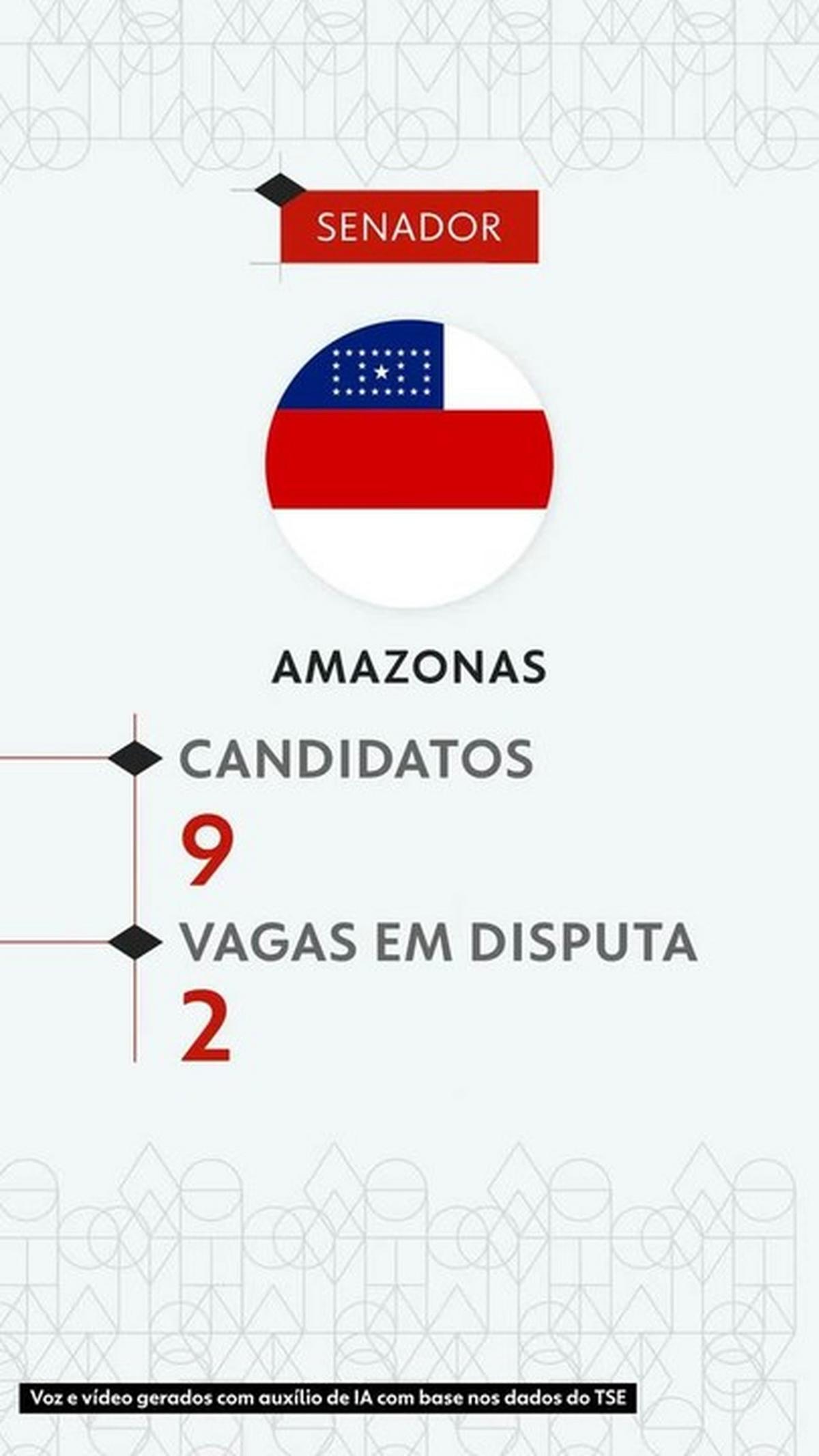 Corrida ao Senado: Conheça os 9 nomes que buscam as vagas pelo Amazonas em 2026 1 14911051