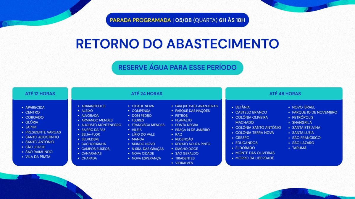 Entenda por que a água não volta de imediato após manutenções em Manaus 1 cronograma de retorno do abastecimento 2