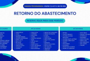 cronograma de retorno do abastecimento