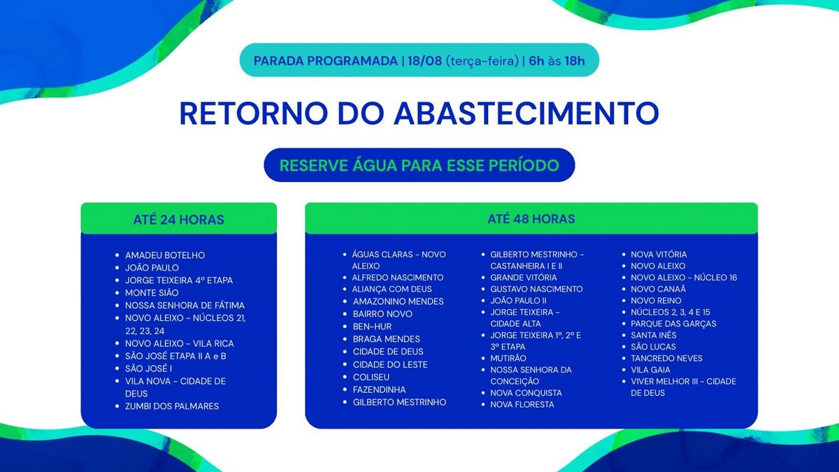 Abastecimento de água começa a ser normalizado na Zona Leste e Norte de Manaus 1 retorno do abastecimento 1 1 1