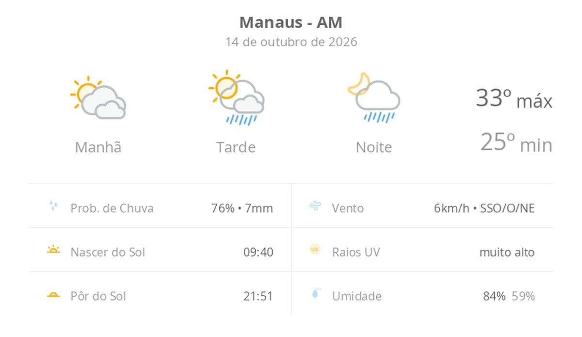 Calor e chuva: veja a previsão do tempo para Manaus nesta quarta-feira 1 previsao tempo manaus 20261014 010121