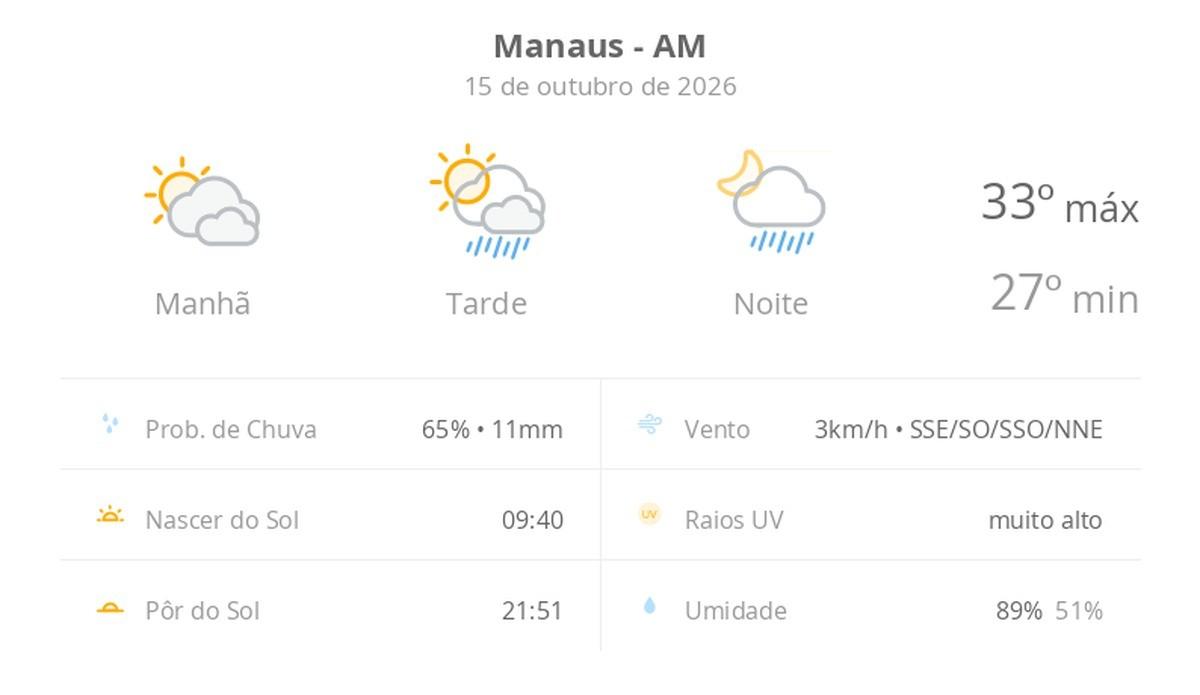 Calor e chuva: Manaus terá quinta-feira com temperaturas de até 33ºC 1 previsao tempo manaus 20261015 010108