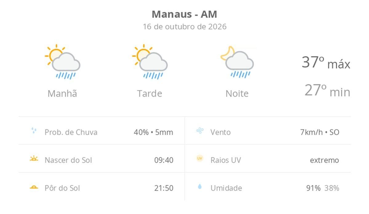 Calor extremo e pancadas de chuva marcam a sexta-feira em Manaus 1 previsao tempo manaus 20261016 010148