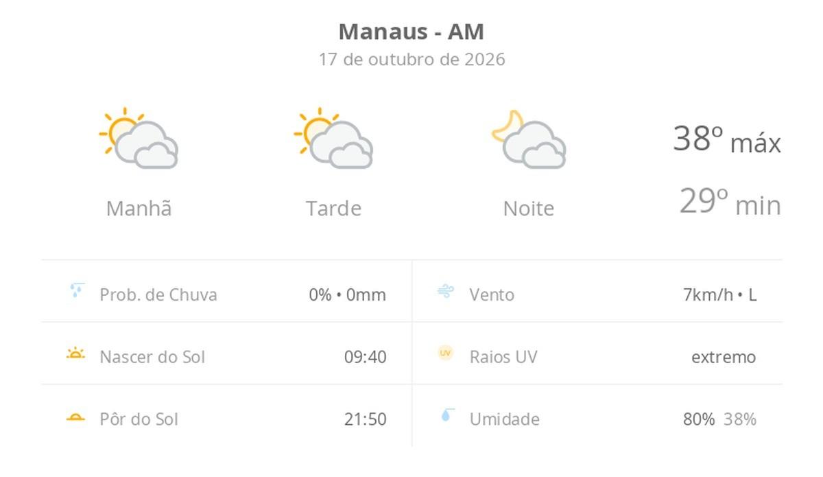 Calor intenso em Manaus: termômetros batem os 38ºC neste sábado 1 previsao tempo manaus 20261017 010140