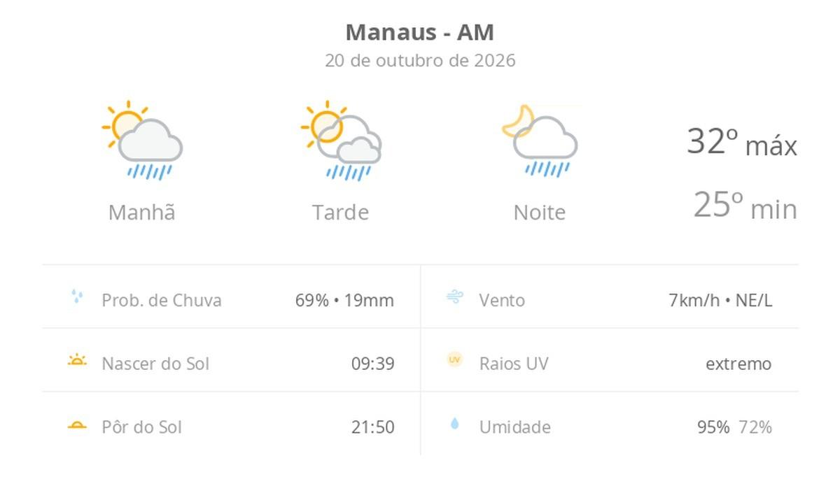 previsao tempo manaus 20261020 010130