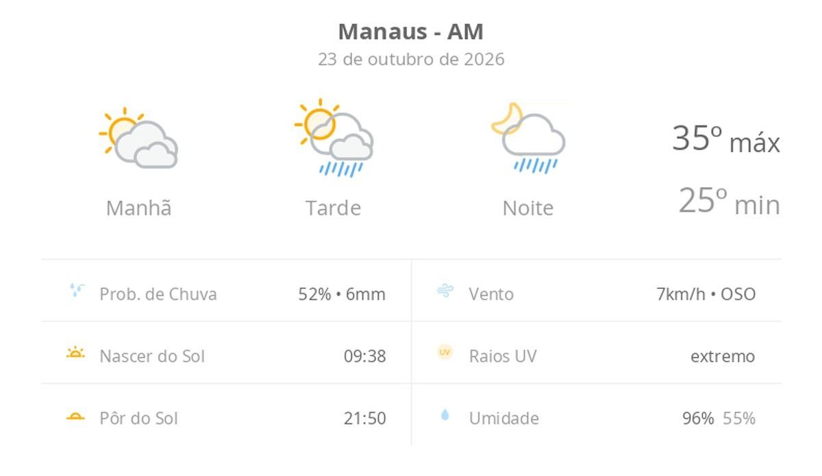 previsao tempo manaus 20261023 010141